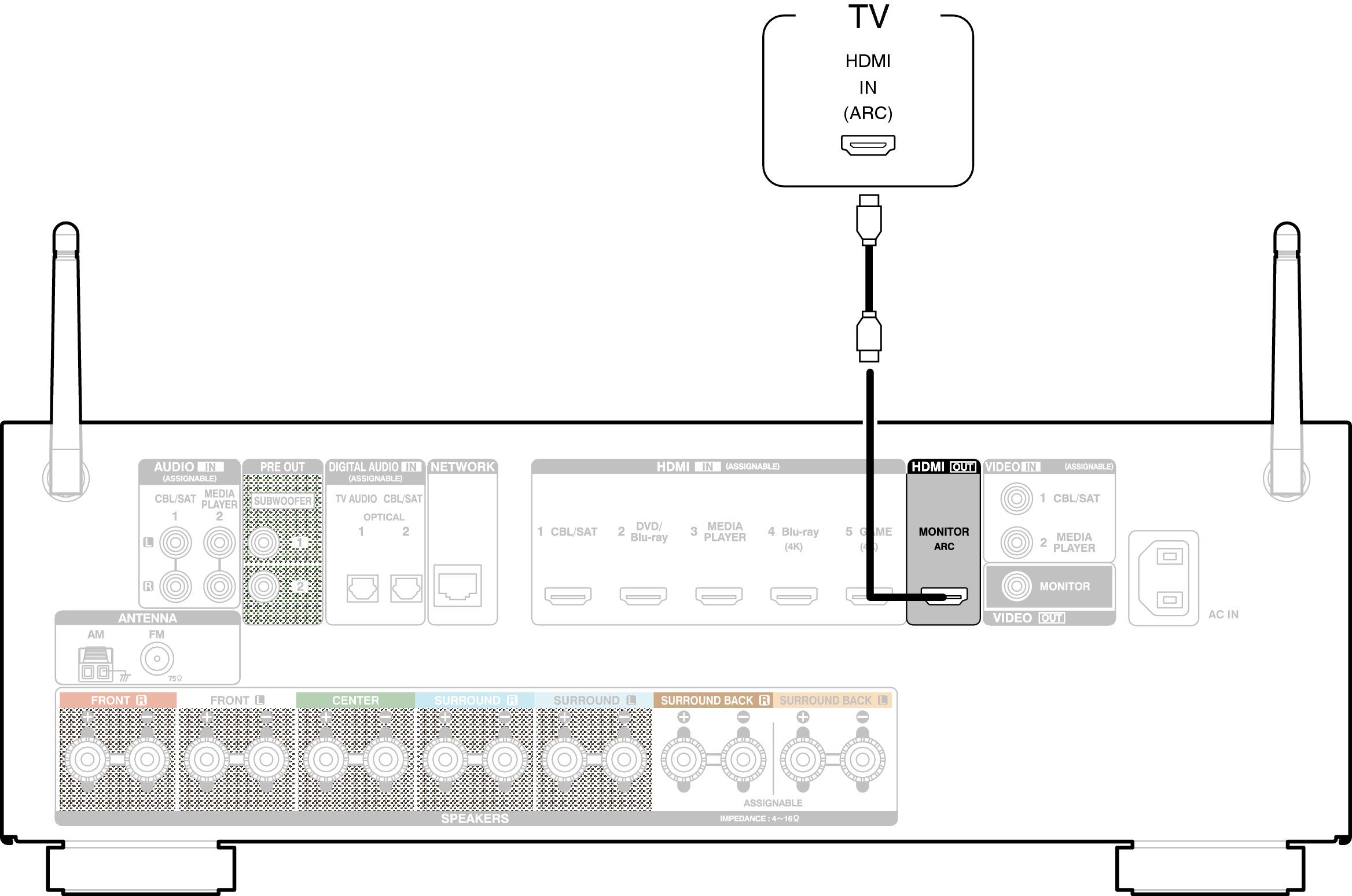 Conne HDMITV1 AVRX1100WE2